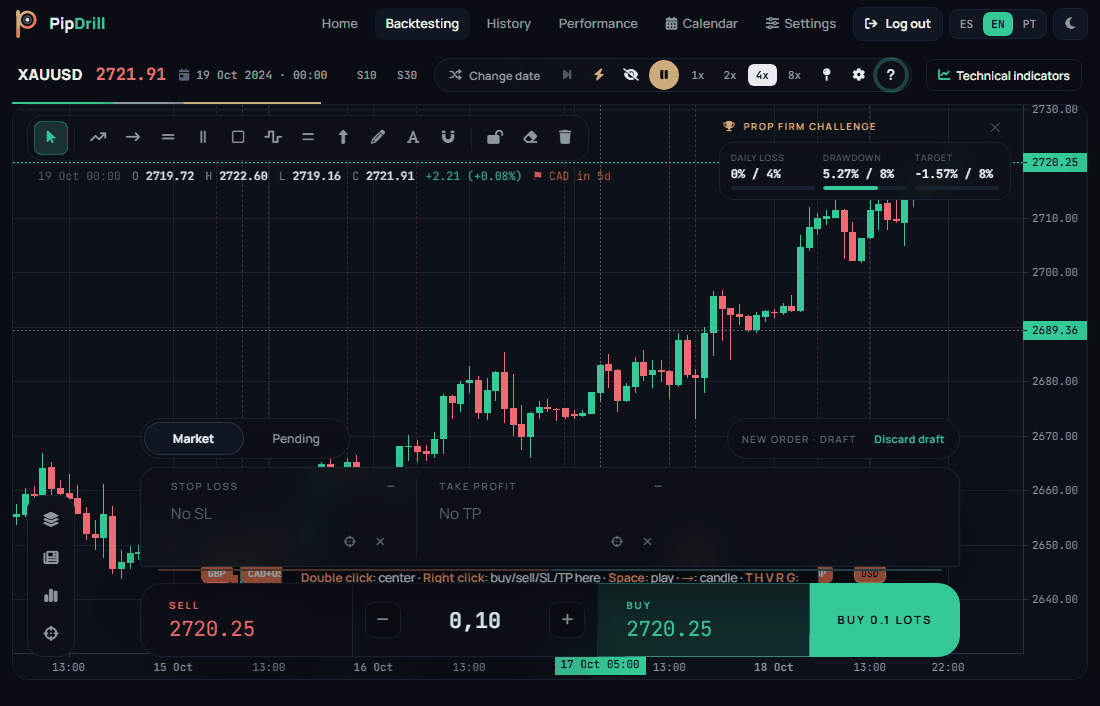 XAUUSD chart preview