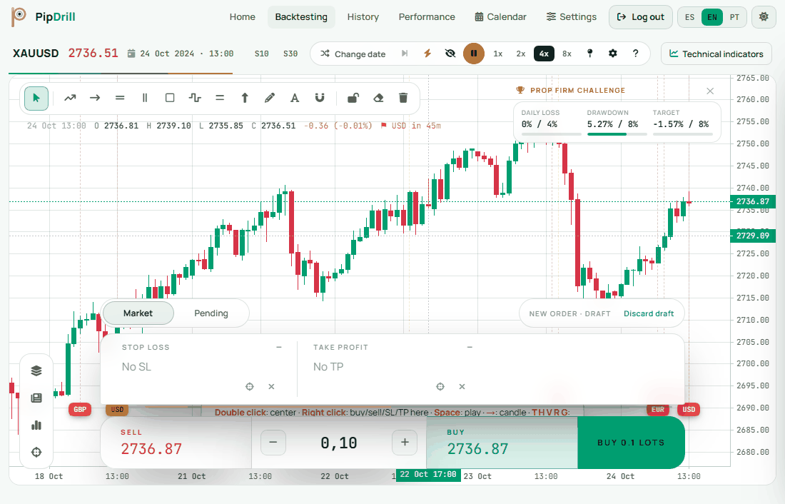 XAUUSD chart preview