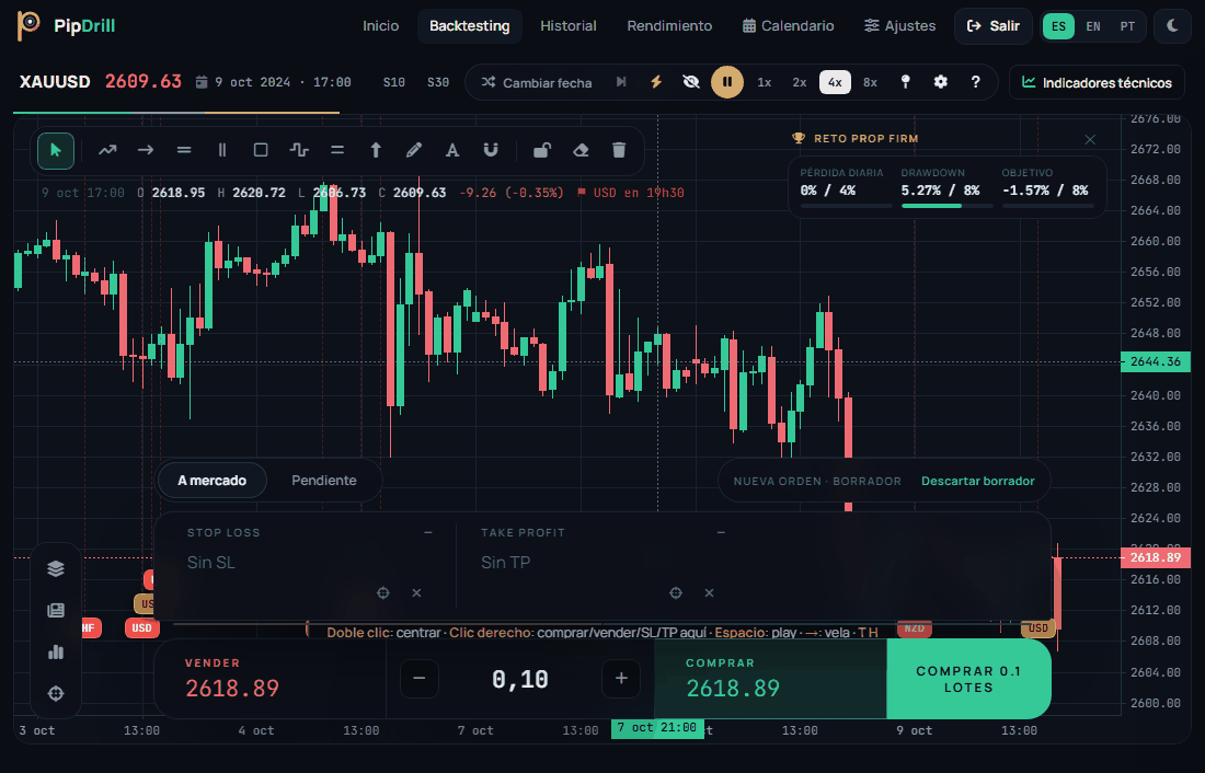 XAUUSD chart preview