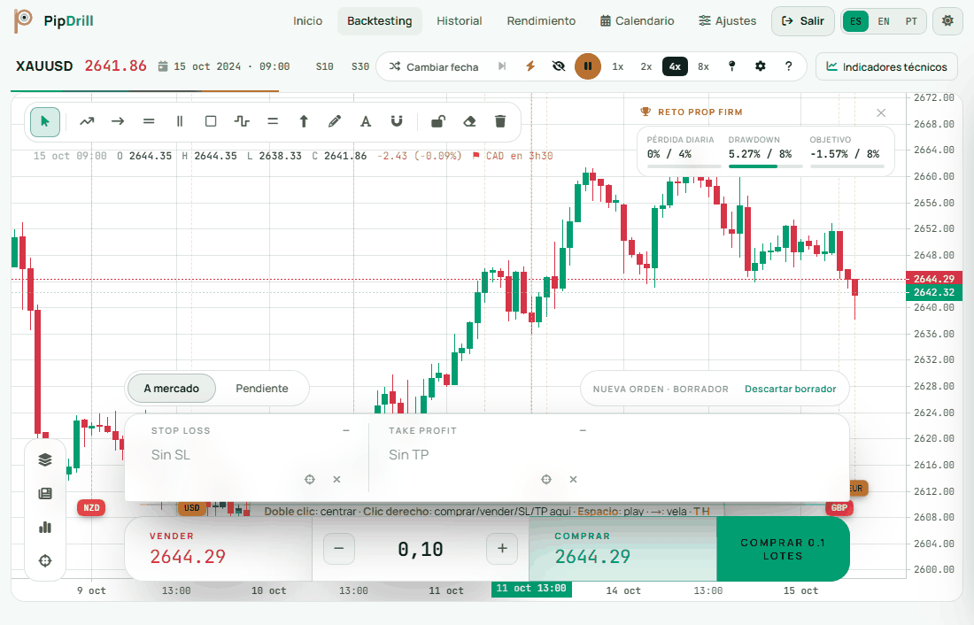 XAUUSD chart preview