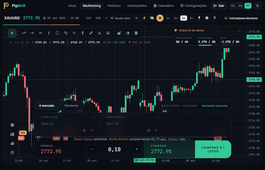 XAUUSD chart preview