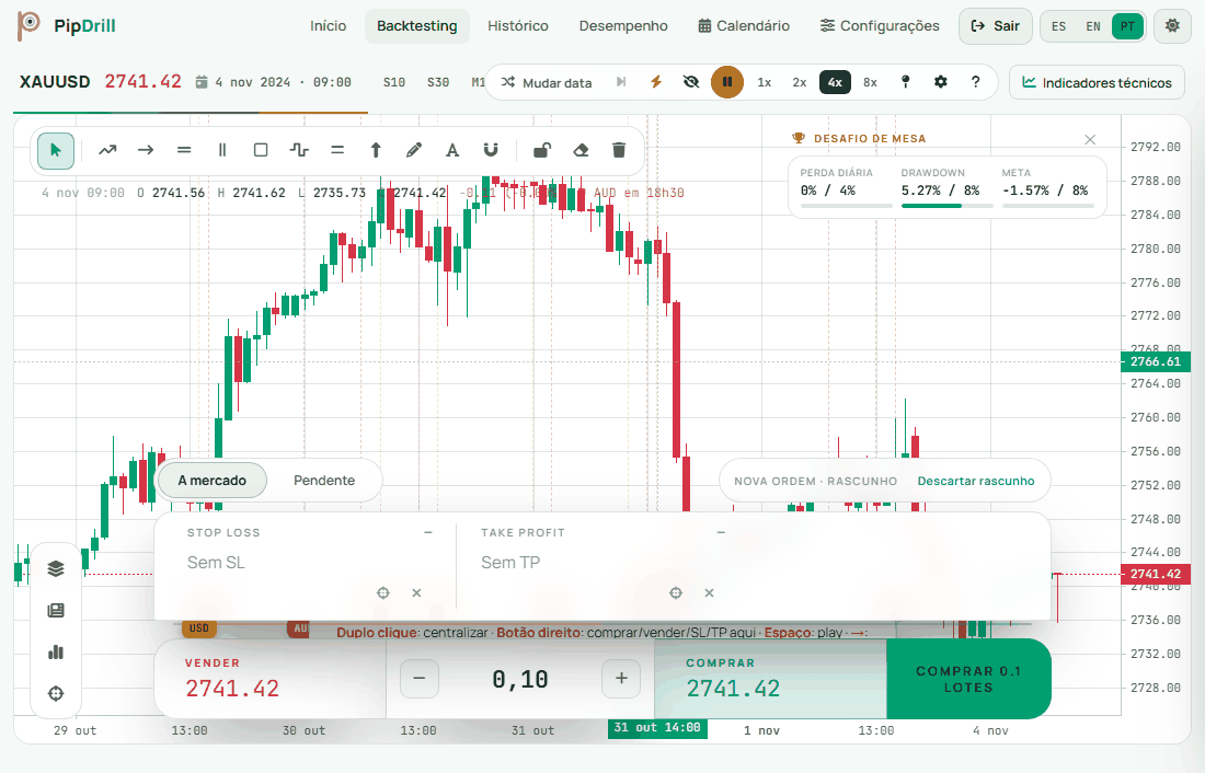 XAUUSD chart preview